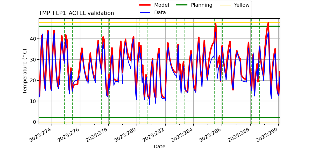 tmp_fep1_actel_valid.png