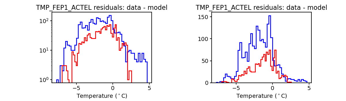 tmp_fep1_actel_valid_hist.png