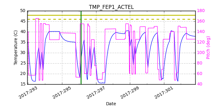 tmp_fep1_actel.png