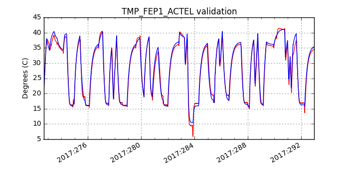 tmp_fep1_actel_valid.png