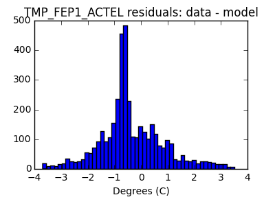 tmp_fep1_actel_valid_hist_lin.png