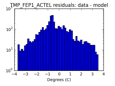 tmp_fep1_actel_valid_hist_log.png