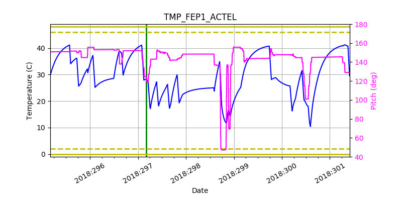 tmp_fep1_actel.png