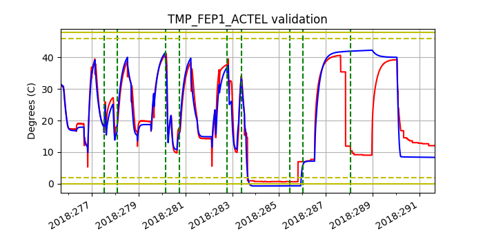 tmp_fep1_actel_valid.png