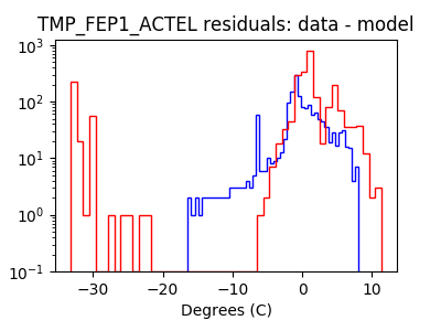 tmp_fep1_actel_valid_hist_log.png