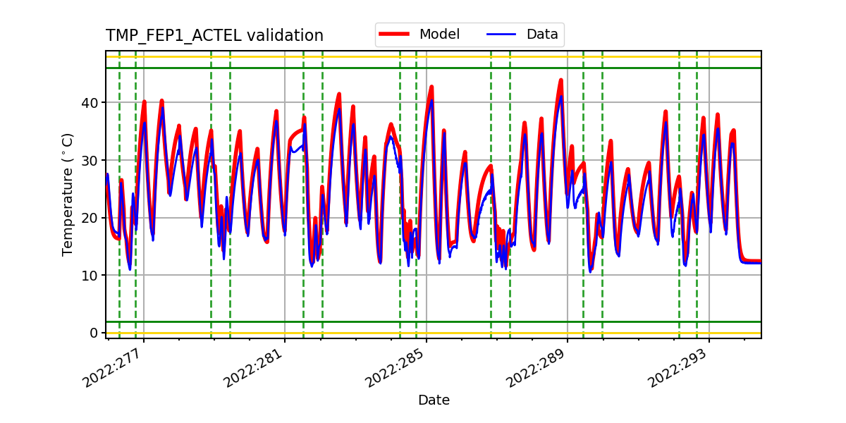 tmp_fep1_actel_valid.png