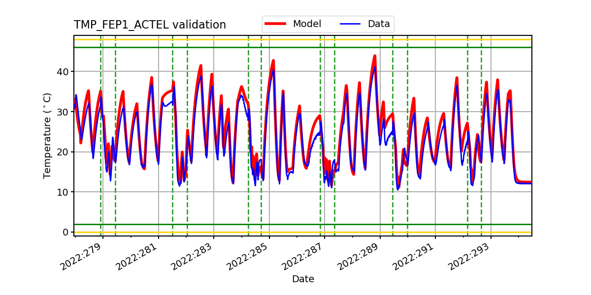 tmp_fep1_actel_valid.png