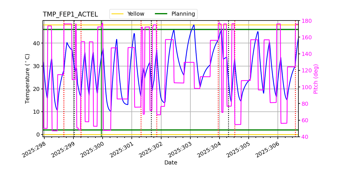 FEP1 ACTEL IMAGE