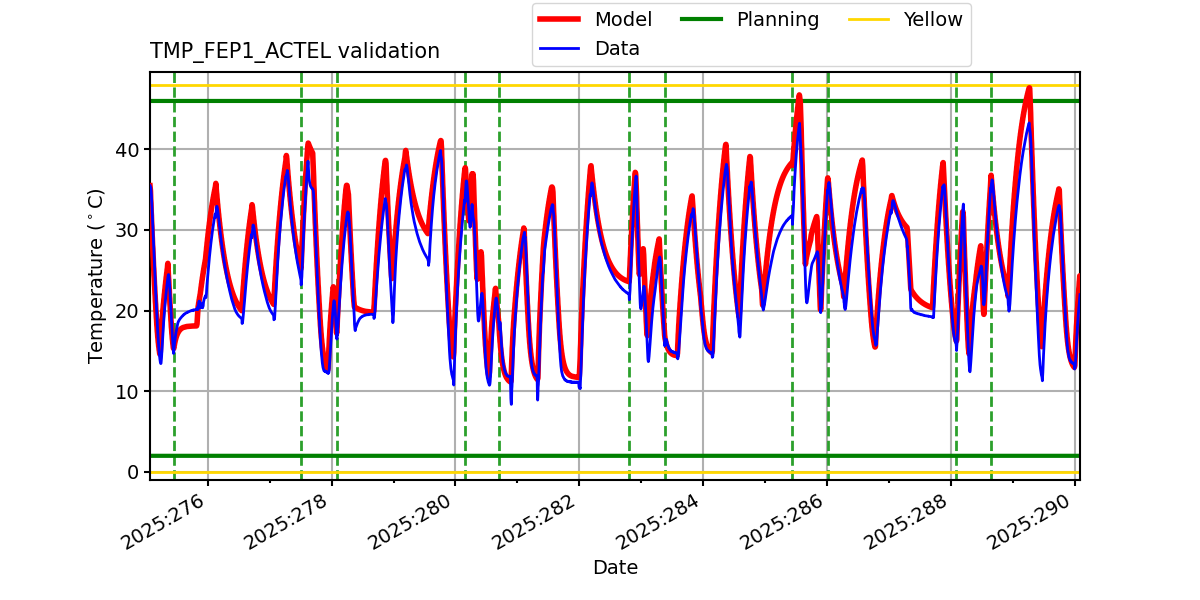 tmp_fep1_actel_valid.png