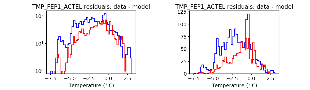 tmp_fep1_actel_valid_hist.png