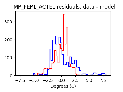 tmp_fep1_actel_valid_hist_lin.png