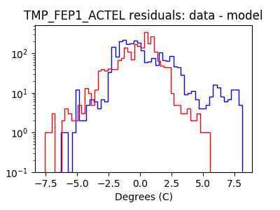 tmp_fep1_actel_valid_hist_log.png