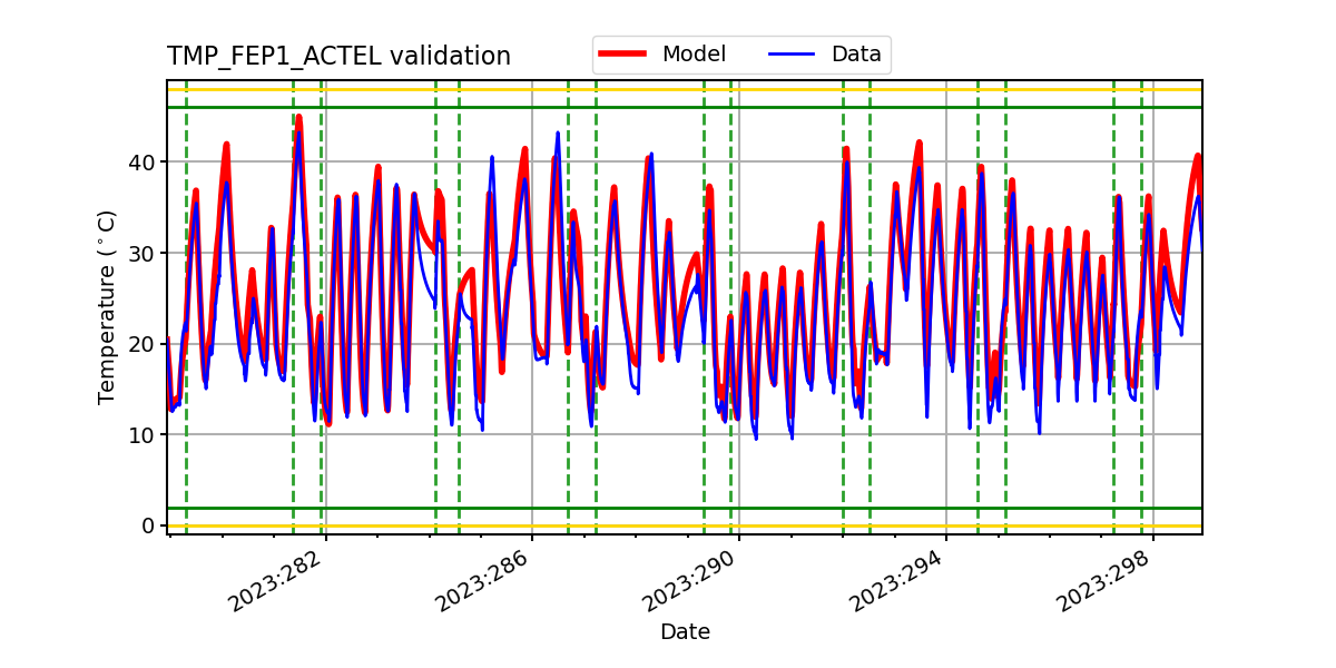 tmp_fep1_actel_valid.png