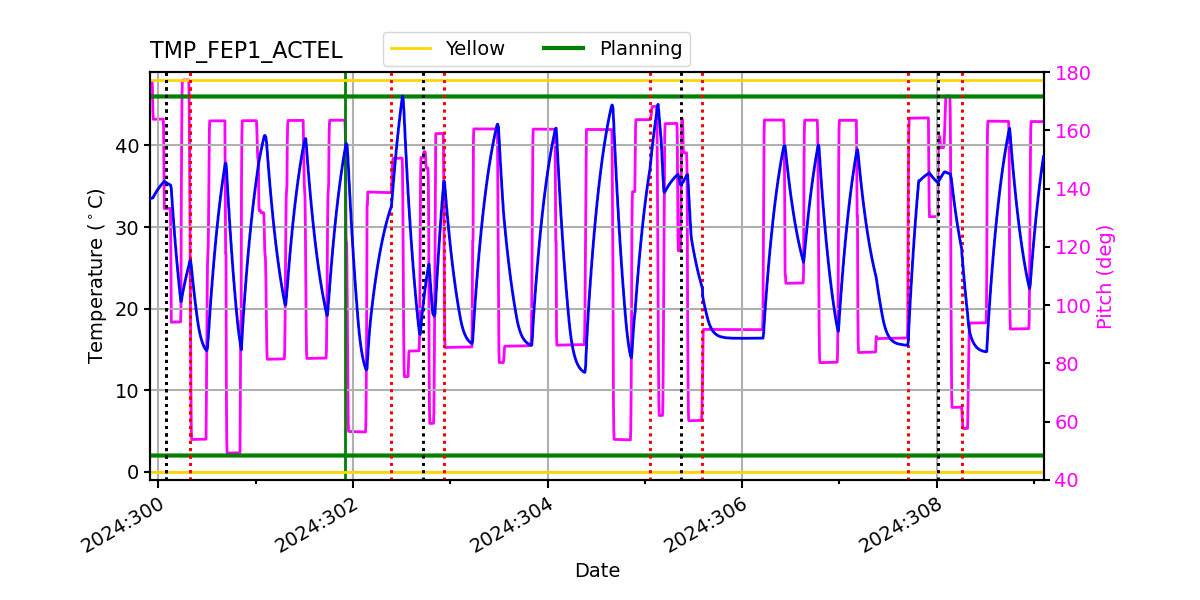 FEP1 ACTEL IMAGE