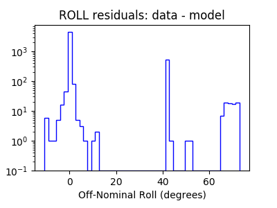 roll_valid_hist_log.png