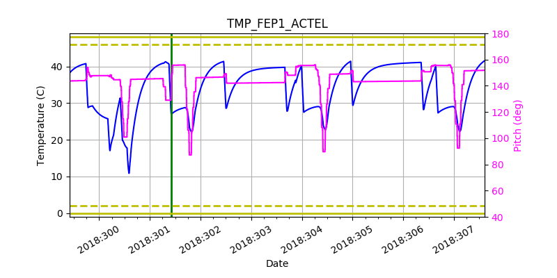 tmp_fep1_actel.png