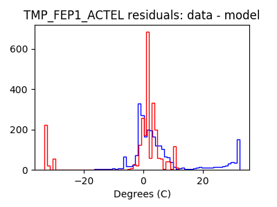 tmp_fep1_actel_valid_hist_lin.png