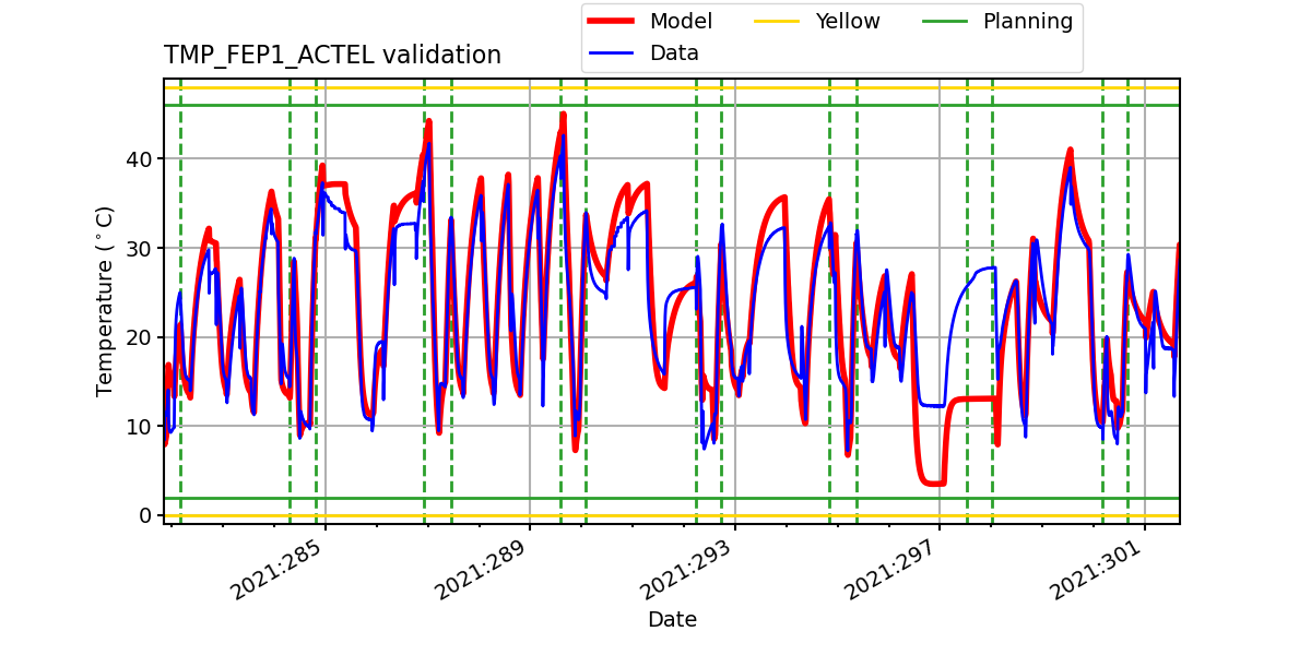 tmp_fep1_actel_valid.png