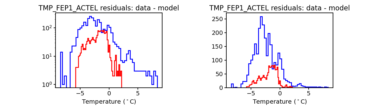 tmp_fep1_actel_valid_hist.png