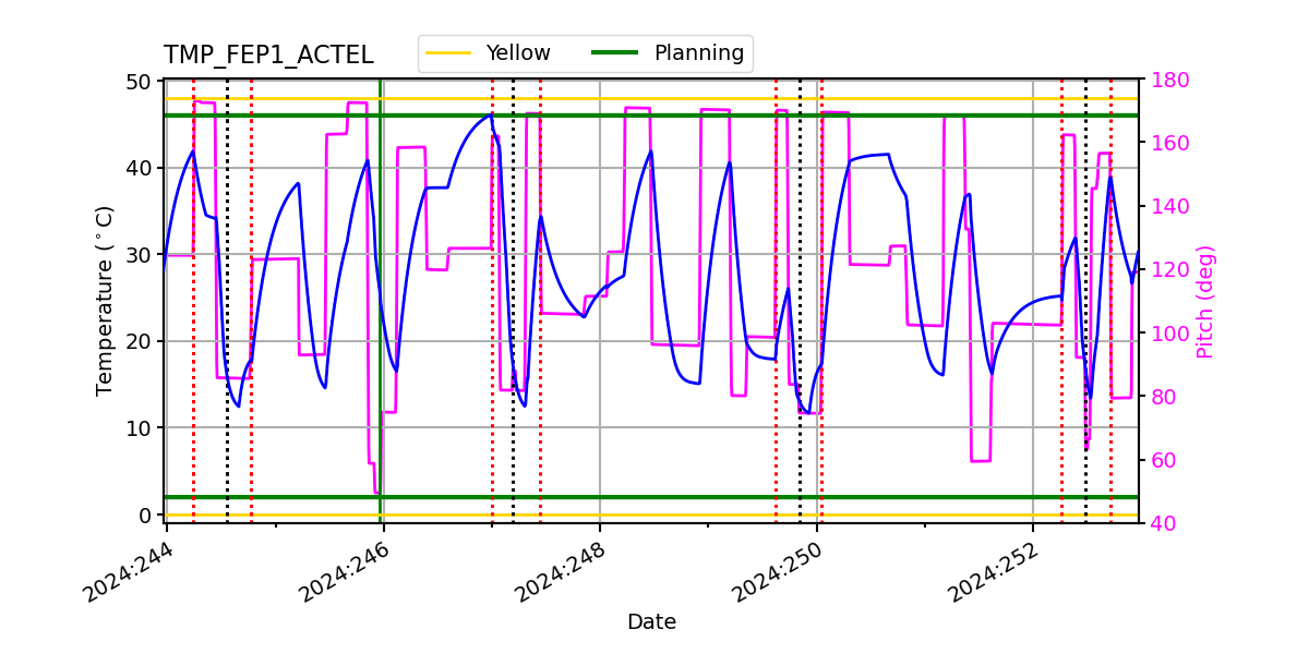 FEP1 ACTEL IMAGE