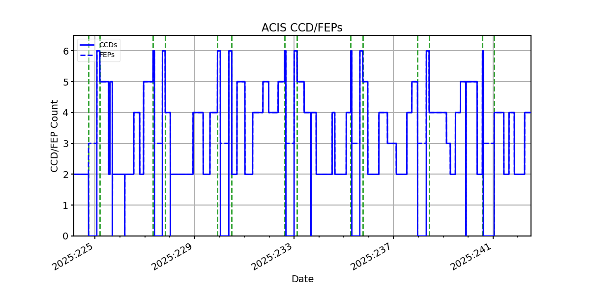 ccd_count_valid.png