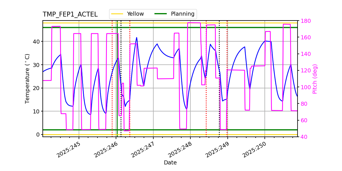 tmp_fep1_actel.png