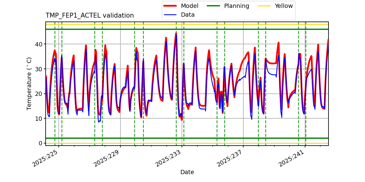 tmp_fep1_actel_valid.png
