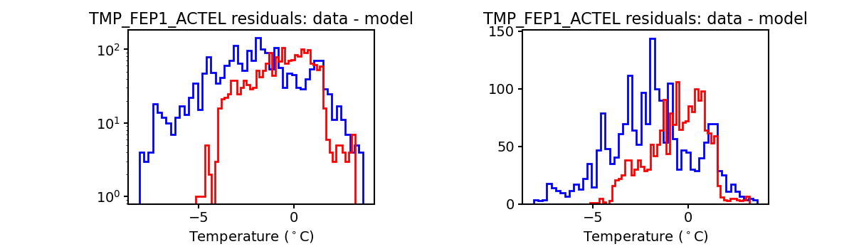 tmp_fep1_actel_valid_hist.png