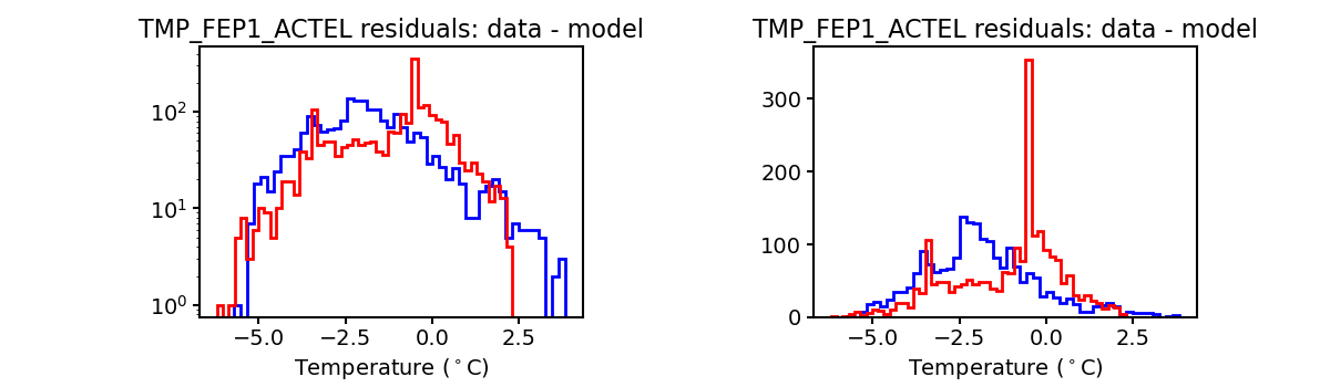 tmp_fep1_actel_valid_hist.png