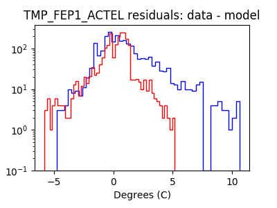 tmp_fep1_actel_valid_hist_log.png