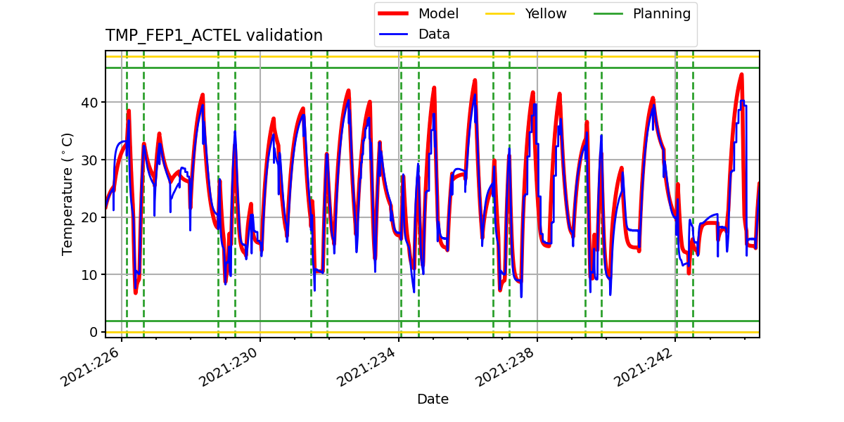 tmp_fep1_actel_valid.png