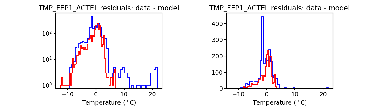 tmp_fep1_actel_valid_hist.png