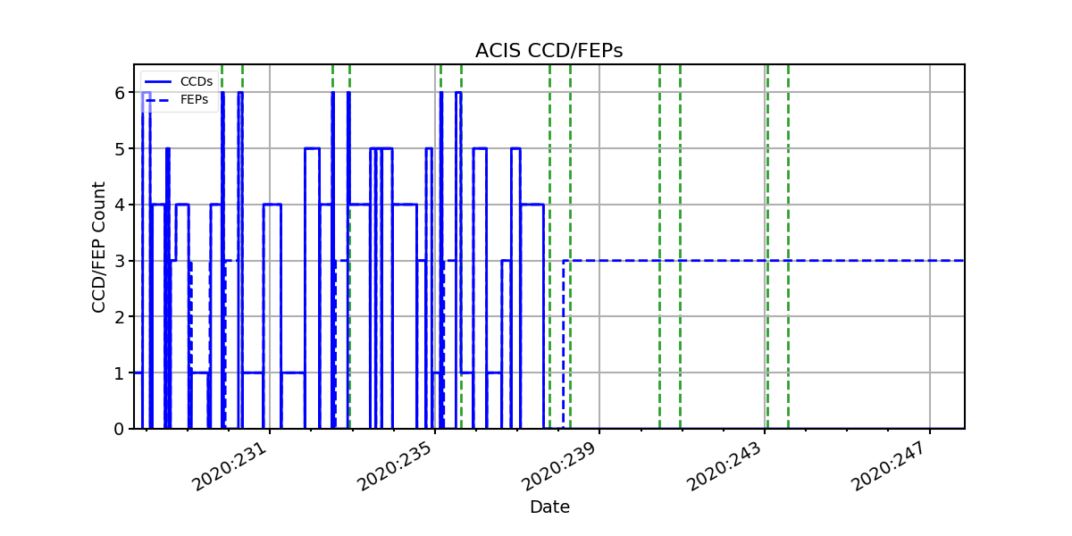 ccd_count_valid.png