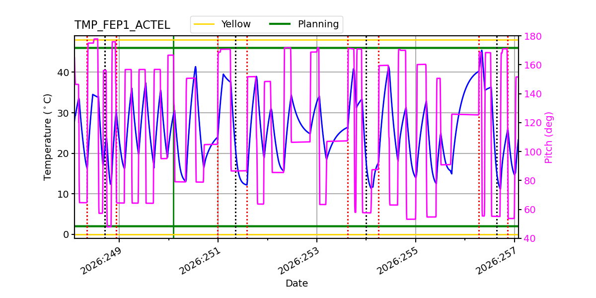 tmp_fep1_actel.png
