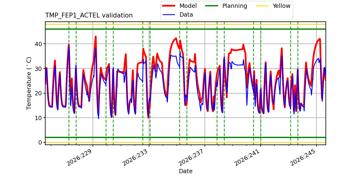 tmp_fep1_actel_valid.png