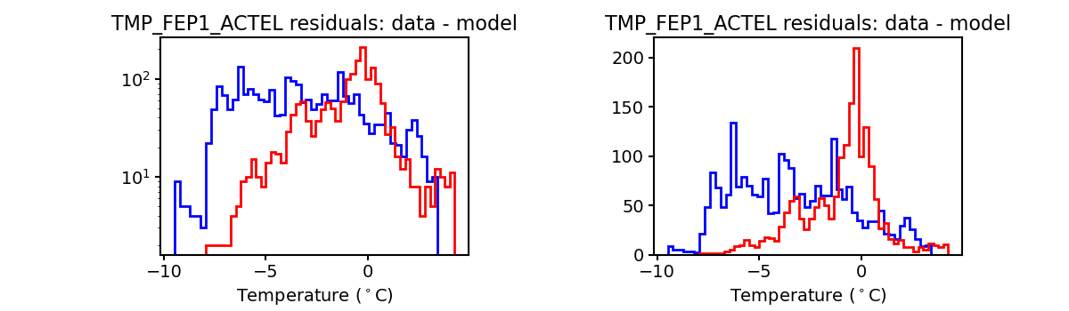 tmp_fep1_actel_valid_hist.png