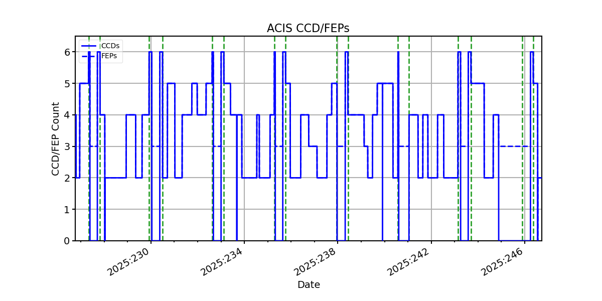 ccd_count_valid.png