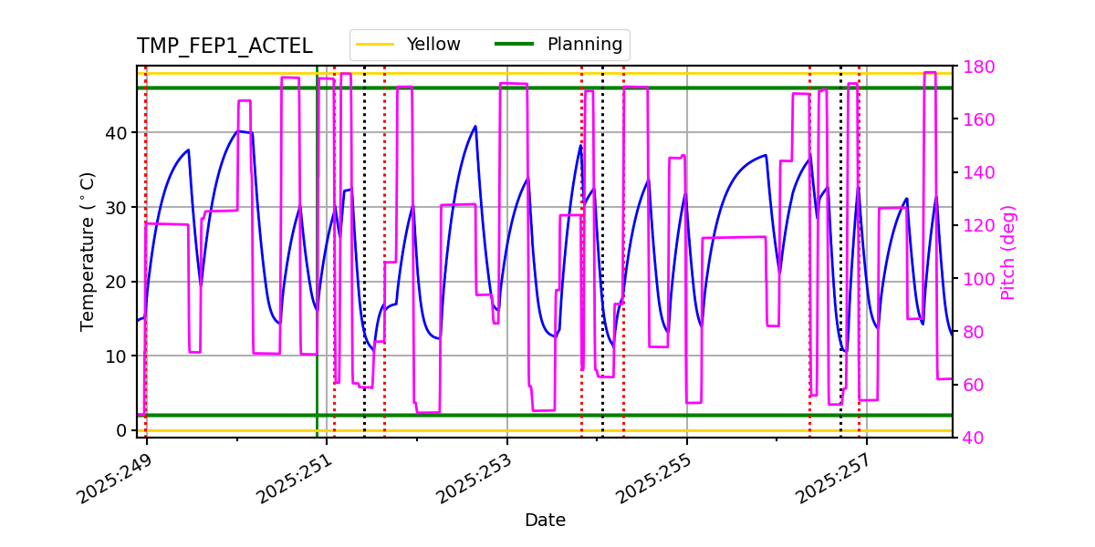 tmp_fep1_actel.png