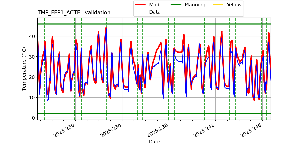 tmp_fep1_actel_valid.png
