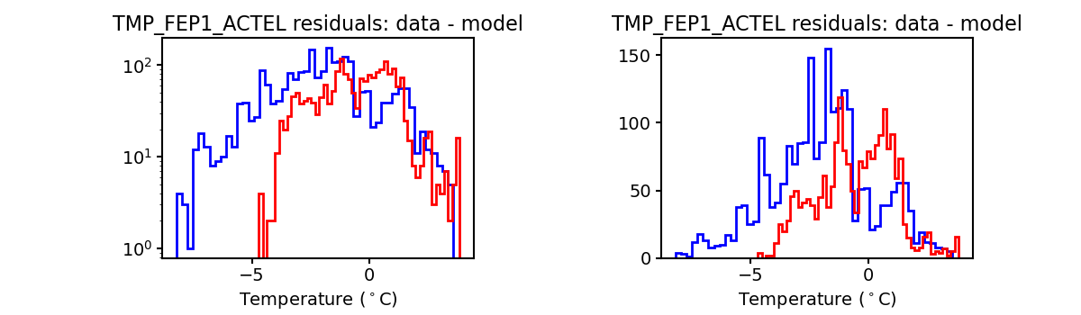 tmp_fep1_actel_valid_hist.png