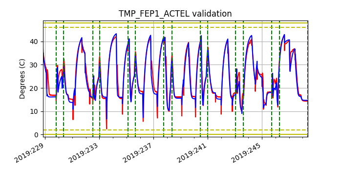 tmp_fep1_actel_valid.png