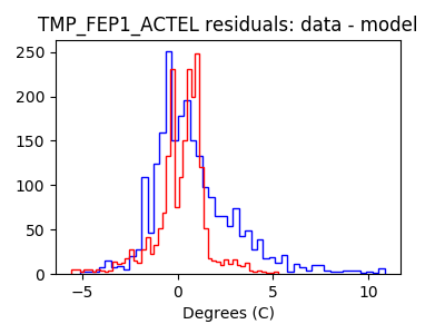 tmp_fep1_actel_valid_hist_lin.png