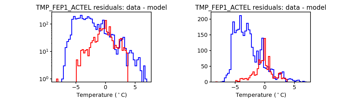 tmp_fep1_actel_valid_hist.png