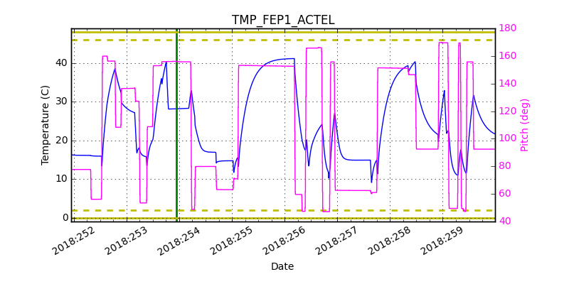 tmp_fep1_actel.png