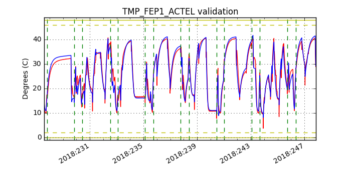 tmp_fep1_actel_valid.png