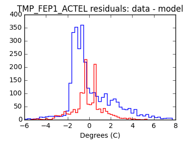 tmp_fep1_actel_valid_hist_lin.png