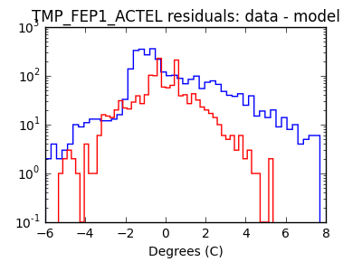 tmp_fep1_actel_valid_hist_log.png