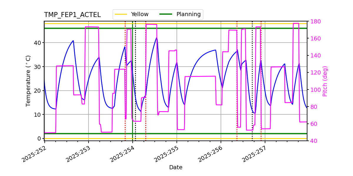 tmp_fep1_actel.png