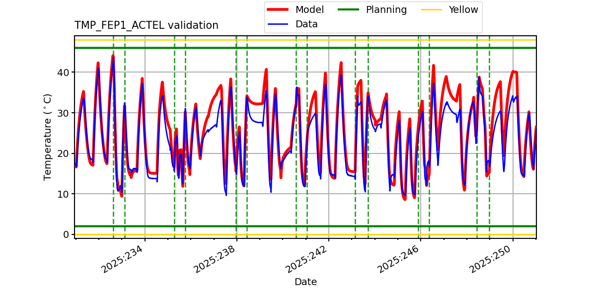 tmp_fep1_actel_valid.png
