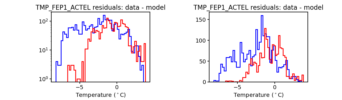 tmp_fep1_actel_valid_hist.png